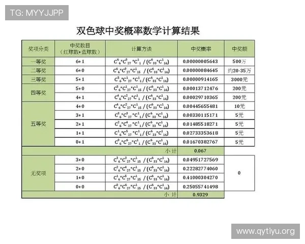 买双色球复式投注器复式计算器帮助玩家轻松掌握多注投注方案提升中奖几率的实用工具推荐